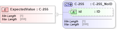 XSD Diagram of ExpectedValue in schema acord-pcs-v1_16_0-ns-nodoc-codes_xsd (Acord - Property & Casualty/Surety Standards Program)