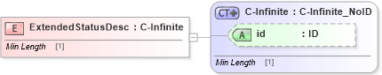XSD Diagram of ExtendedStatusDesc in schema acord-pcs-v1_16_0-ns-nodoc-codes_xsd (Acord - Property & Casualty/Surety Standards Program)