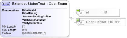 XSD Diagram of ExtendedStatusText in schema acord-pcs-v1_16_0-ns-nodoc-codes_xsd (Acord - Property & Casualty/Surety Standards Program)