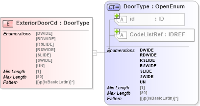 XSD Diagram of ExteriorDoorCd in schema acord-pcs-v1_16_0-ns-nodoc-codes_xsd (Acord - Property & Casualty/Surety Standards Program)