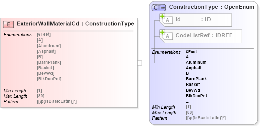 XSD Diagram of ExteriorWallMaterialCd in schema acord-pcs-v1_16_0-ns-nodoc-codes_xsd (Acord - Property & Casualty/Surety Standards Program)
