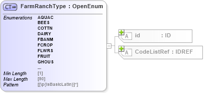 XSD Diagram of FarmRanchType in schema acord-pcs-v1_16_0-ns-nodoc-codes_xsd (Acord - Property & Casualty/Surety Standards Program)