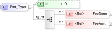 XSD Diagram of Fee_Type in schema acord-pcs-v1_16_0-ns-nodoc-codes_xsd (Acord - Property & Casualty/Surety Standards Program)