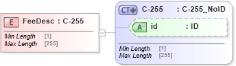 XSD Diagram of FeeDesc in schema acord-pcs-v1_16_0-ns-nodoc-codes_xsd (Acord - Property & Casualty/Surety Standards Program)