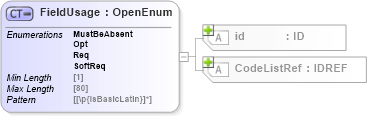 XSD Diagram of FieldUsage in schema acord-pcs-v1_16_0-ns-nodoc-codes_xsd (Acord - Property & Casualty/Surety Standards Program)