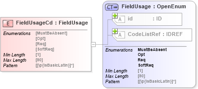 XSD Diagram of FieldUsageCd in schema acord-pcs-v1_16_0-ns-nodoc-codes_xsd (Acord - Property & Casualty/Surety Standards Program)