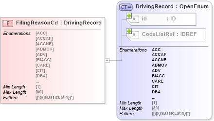 XSD Diagram of FilingReasonCd in schema acord-pcs-v1_16_0-ns-nodoc-codes_xsd (Acord - Property & Casualty/Surety Standards Program)