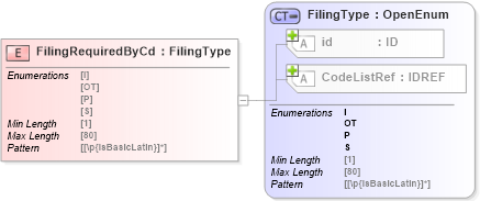 XSD Diagram of FilingRequiredByCd in schema acord-pcs-v1_16_0-ns-nodoc-codes_xsd (Acord - Property & Casualty/Surety Standards Program)