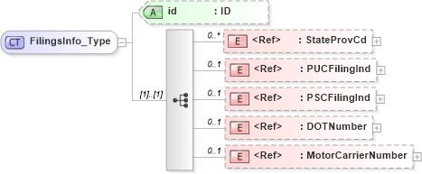 XSD Diagram of FilingsInfo_Type in schema acord-pcs-v1_16_0-ns-nodoc-codes_xsd (Acord - Property & Casualty/Surety Standards Program)