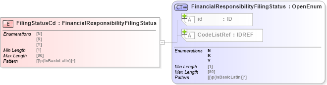 XSD Diagram of FilingStatusCd in schema acord-pcs-v1_16_0-ns-nodoc-codes_xsd (Acord - Property & Casualty/Surety Standards Program)
