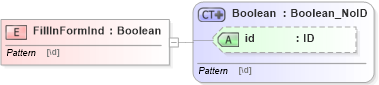 XSD Diagram of FillInFormInd in schema acord-pcs-v1_16_0-ns-nodoc-codes_xsd (Acord - Property & Casualty/Surety Standards Program)