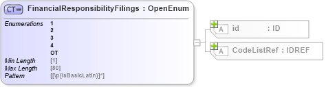 XSD Diagram of FinancialResponsibilityFilings in schema acord-pcs-v1_16_0-ns-nodoc-codes_xsd (Acord - Property & Casualty/Surety Standards Program)