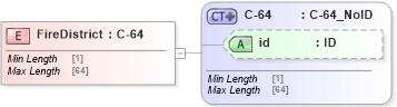 XSD Diagram of FireDistrict in schema acord-pcs-v1_16_0-ns-nodoc-codes_xsd (Acord - Property & Casualty/Surety Standards Program)
