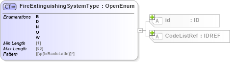 XSD Diagram of FireExtinguishingSystemType in schema acord-pcs-v1_16_0-ns-nodoc-codes_xsd (Acord - Property & Casualty/Surety Standards Program)