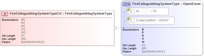 XSD Diagram of FireExtinguishingSystemTypeCd in schema acord-pcs-v1_16_0-ns-nodoc-codes_xsd (Acord - Property & Casualty/Surety Standards Program)