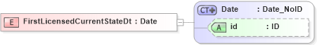 XSD Diagram of FirstLicensedCurrentStateDt in schema acord-pcs-v1_16_0-ns-nodoc-codes_xsd (Acord - Property & Casualty/Surety Standards Program)