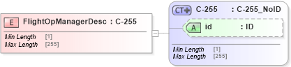 XSD Diagram of FlightOpManagerDesc in schema acord-pcs-v1_16_0-ns-nodoc-codes_xsd (Acord - Property & Casualty/Surety Standards Program)