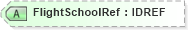 XSD Diagram of FlightSchoolRef in schema acord-pcs-v1_16_0-ns-nodoc-codes_xsd (Acord - Property & Casualty/Surety Standards Program)
