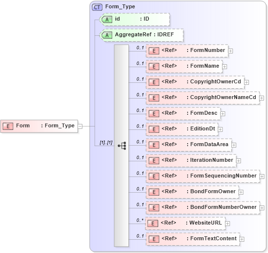 XSD Diagram of Form in schema acord-pcs-v1_16_0-ns-nodoc-codes_xsd (Acord - Property & Casualty/Surety Standards Program)