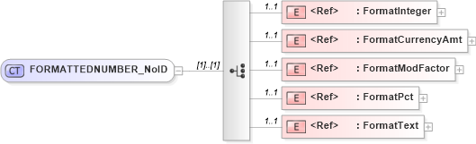 XSD Diagram of FORMATTEDNUMBER_NoID in schema acord-pcs-v1_16_0-ns-nodoc-codes_xsd (Acord - Property & Casualty/Surety Standards Program)