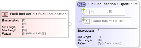 XSD Diagram of FuelLineLocCd in schema acord-pcs-v1_16_0-ns-nodoc-codes_xsd (Acord - Property & Casualty/Surety Standards Program)