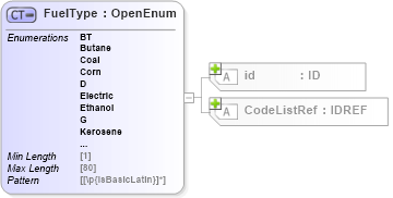 XSD Diagram of FuelType in schema acord-pcs-v1_16_0-ns-nodoc-codes_xsd (Acord - Property & Casualty/Surety Standards Program)