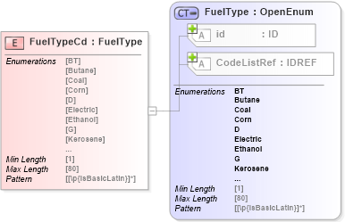 XSD Diagram of FuelTypeCd in schema acord-pcs-v1_16_0-ns-nodoc-codes_xsd (Acord - Property & Casualty/Surety Standards Program)