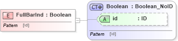 XSD Diagram of FullBarInd in schema acord-pcs-v1_16_0-ns-nodoc-codes_xsd (Acord - Property & Casualty/Surety Standards Program)