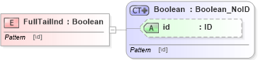XSD Diagram of FullTailInd in schema acord-pcs-v1_16_0-ns-nodoc-codes_xsd (Acord - Property & Casualty/Surety Standards Program)