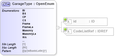 XSD Diagram of GarageType in schema acord-pcs-v1_16_0-ns-nodoc-codes_xsd (Acord - Property & Casualty/Surety Standards Program)