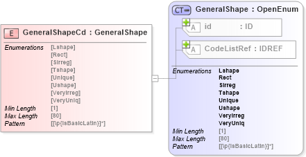 XSD Diagram of GeneralShapeCd in schema acord-pcs-v1_16_0-ns-nodoc-codes_xsd (Acord - Property & Casualty/Surety Standards Program)