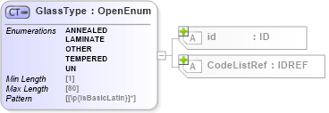 XSD Diagram of GlassType in schema acord-pcs-v1_16_0-ns-nodoc-codes_xsd (Acord - Property & Casualty/Surety Standards Program)
