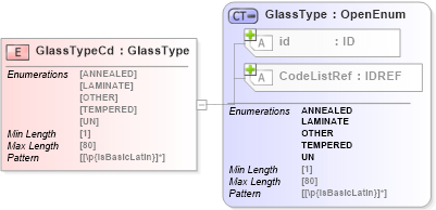 XSD Diagram of GlassTypeCd in schema acord-pcs-v1_16_0-ns-nodoc-codes_xsd (Acord - Property & Casualty/Surety Standards Program)