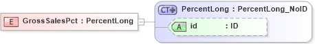 XSD Diagram of GrossSalesPct in schema acord-pcs-v1_16_0-ns-nodoc-codes_xsd (Acord - Property & Casualty/Surety Standards Program)