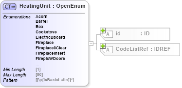 XSD Diagram of HeatingUnit in schema acord-pcs-v1_16_0-ns-nodoc-codes_xsd (Acord - Property & Casualty/Surety Standards Program)