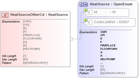 XSD Diagram of HeatSourceOtherCd in schema acord-pcs-v1_16_0-ns-nodoc-codes_xsd (Acord - Property & Casualty/Surety Standards Program)