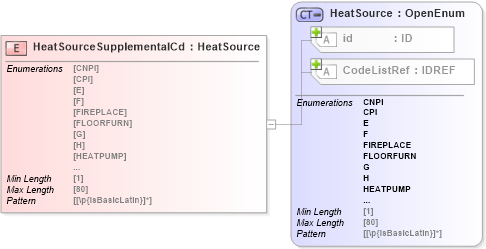 XSD Diagram of HeatSourceSupplementalCd in schema acord-pcs-v1_16_0-ns-nodoc-codes_xsd (Acord - Property & Casualty/Surety Standards Program)