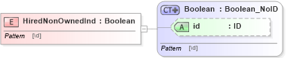 XSD Diagram of HiredNonOwnedInd in schema acord-pcs-v1_16_0-ns-nodoc-codes_xsd (Acord - Property & Casualty/Surety Standards Program)