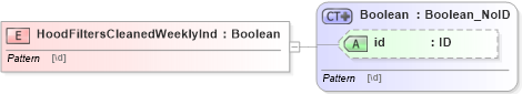 XSD Diagram of HoodFiltersCleanedWeeklyInd in schema acord-pcs-v1_16_0-ns-nodoc-codes_xsd (Acord - Property & Casualty/Surety Standards Program)