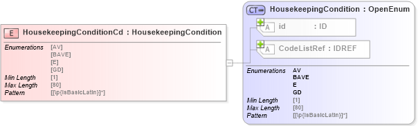 XSD Diagram of HousekeepingConditionCd in schema acord-pcs-v1_16_0-ns-nodoc-codes_xsd (Acord - Property & Casualty/Surety Standards Program)
