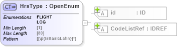 XSD Diagram of HrsType in schema acord-pcs-v1_16_0-ns-nodoc-codes_xsd (Acord - Property & Casualty/Surety Standards Program)