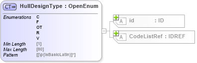 XSD Diagram of HullDesignType in schema acord-pcs-v1_16_0-ns-nodoc-codes_xsd (Acord - Property & Casualty/Surety Standards Program)