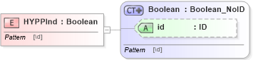 XSD Diagram of HYPPInd in schema acord-pcs-v1_16_0-ns-nodoc-codes_xsd (Acord - Property & Casualty/Surety Standards Program)
