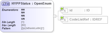 XSD Diagram of HYPPStatus in schema acord-pcs-v1_16_0-ns-nodoc-codes_xsd (Acord - Property & Casualty/Surety Standards Program)
