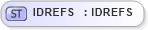 XSD Diagram of IDREFS in schema acord-pcs-v1_16_0-ns-nodoc-codes_xsd (Acord - Property & Casualty/Surety Standards Program)