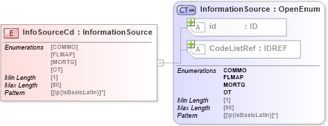 XSD Diagram of InfoSourceCd in schema acord-pcs-v1_16_0-ns-nodoc-codes_xsd (Acord - Property & Casualty/Surety Standards Program)