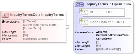 XSD Diagram of InquiryTermsCd in schema acord-pcs-v1_16_0-ns-nodoc-codes_xsd (Acord - Property & Casualty/Surety Standards Program)