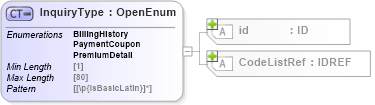 XSD Diagram of InquiryType in schema acord-pcs-v1_16_0-ns-nodoc-codes_xsd (Acord - Property & Casualty/Surety Standards Program)