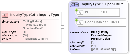 XSD Diagram of InquiryTypeCd in schema acord-pcs-v1_16_0-ns-nodoc-codes_xsd (Acord - Property & Casualty/Surety Standards Program)
