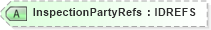 XSD Diagram of InspectionPartyRefs in schema acord-pcs-v1_16_0-ns-nodoc-codes_xsd (Acord - Property & Casualty/Surety Standards Program)